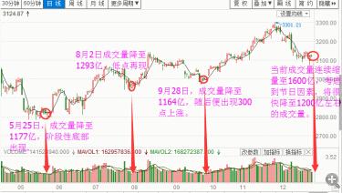 号:qifu1888 声明:鲁老师所谈到的热点事件,仅用于举例,非推荐股票