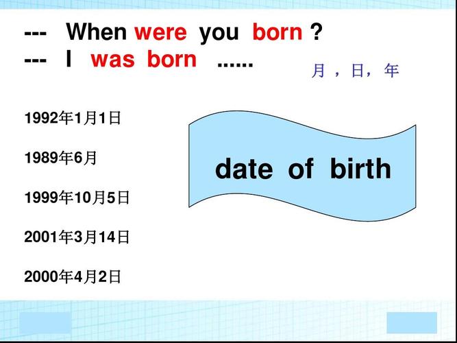 date of birth