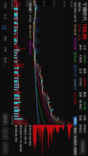 股价创历史新高股一览