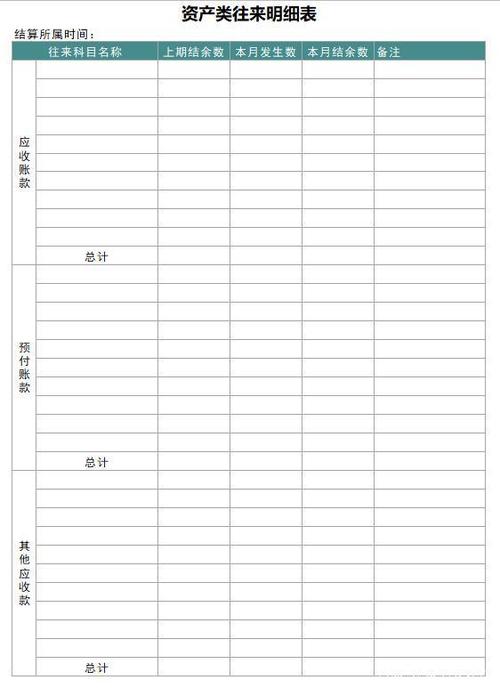 负债类往来明细表 负债类明细表,主要统计我们的应付账款,预收账款