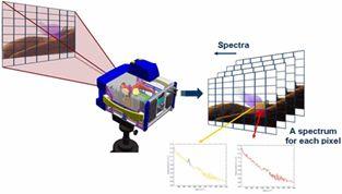 聊一聊光谱成像的那些事儿