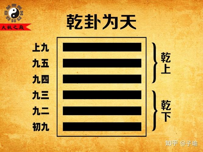 子瑜说易周易笔记第一卦乾为天