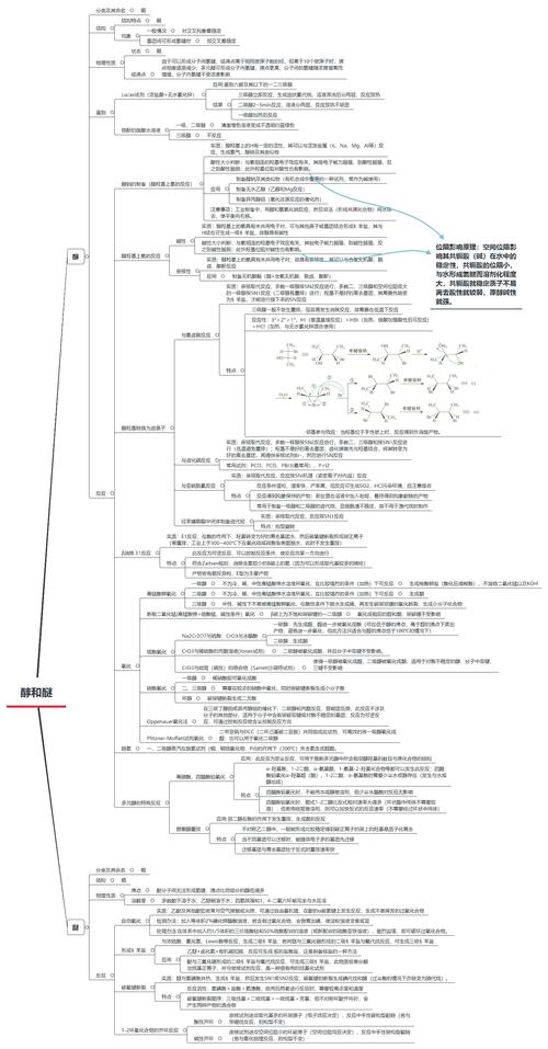 有机化学 思维导图(醇和醚)