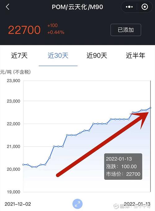 产品井喷式疯狂涨价周末有功课做