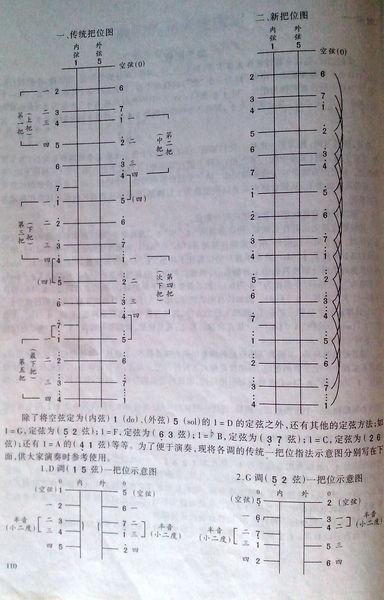 二胡定弦有几种