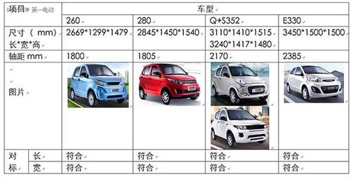 一直坚持定位于小型化产品的御捷和大阳受车身尺寸限制的影响最小