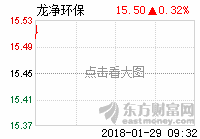 龙净环保(600388)股吧