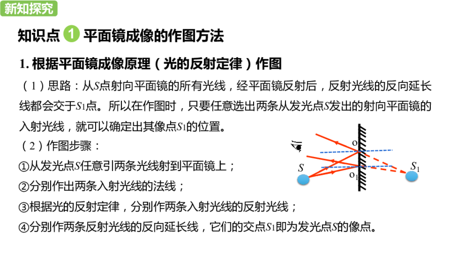 人教版物理八年级上册第4章第3节 平面镜成像(第2课时