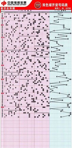 【走势】6月18日福彩走势图|快乐8|已关注_网易订阅