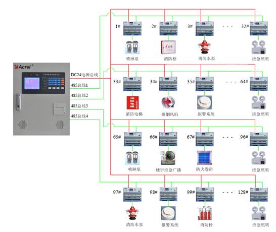 纵观消防设备电源监控系统设计简介