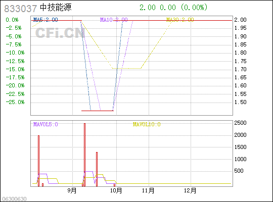 中技能源(833037)_股票行情,行情首页_中财网