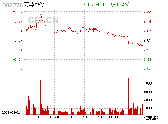 万马股份(002276)_股票行情,行情首页_中财网