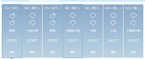 昆明天气预报一周:2017年7月昆明天气情况 连下