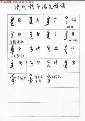 满文及其解释 - 满族空间