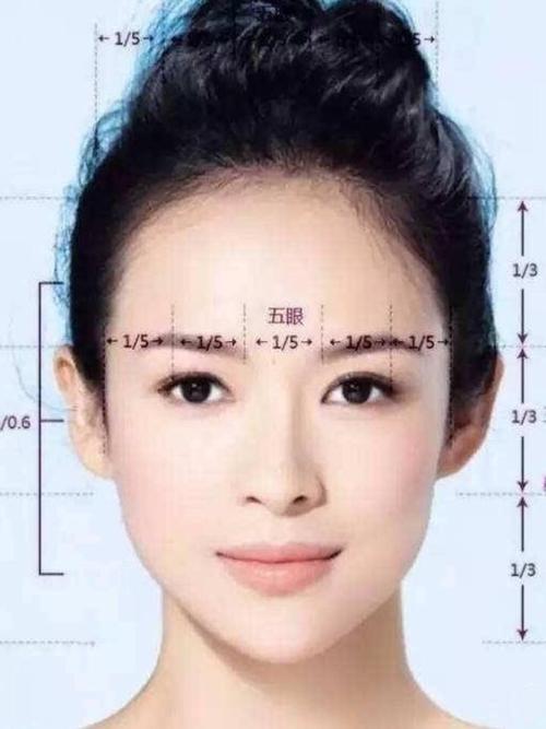 你是标准五官脸吗?