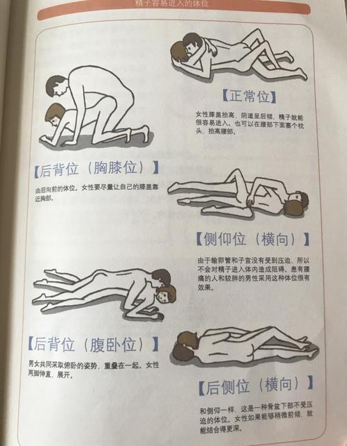021 容易受孕的体位