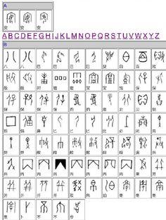com 甲骨文—《汉字对应表》留存学习.