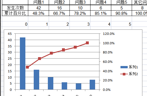 excel2007中如何做pareto