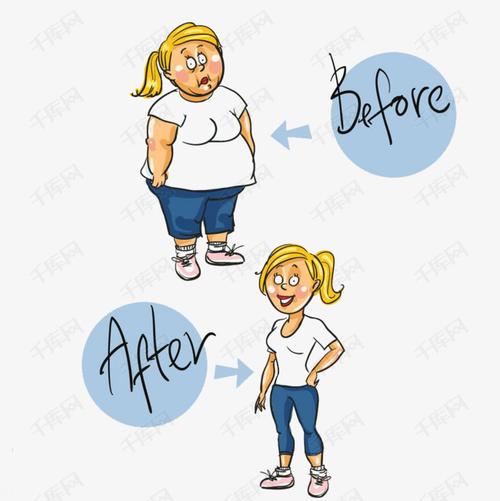 卡通胖子和瘦子
