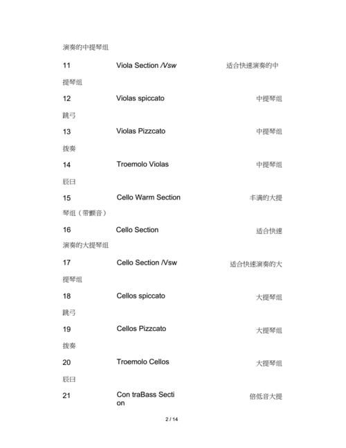 罗兰音色(中英文对照表).docx 26页