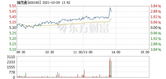 瑞茂通10月29日快速上涨