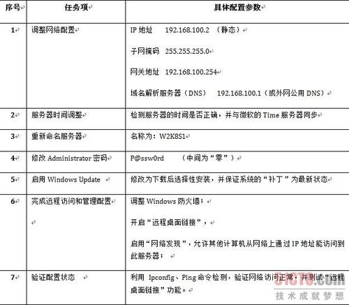 server 2008初始化中网络设置与服务器时间调整