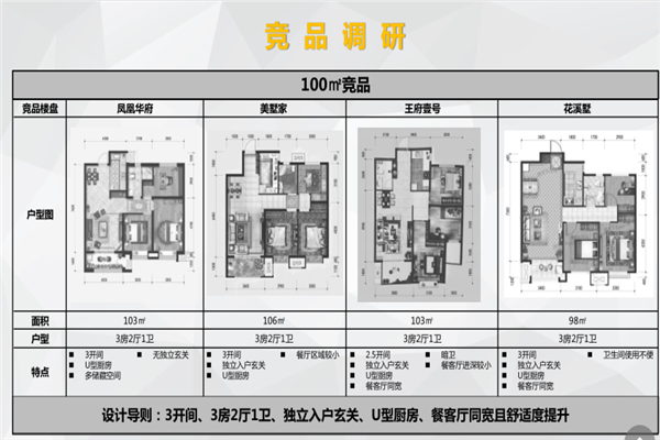 【雄安新区房价】白沟楼盘蕞近价格//多少钱一平方米?