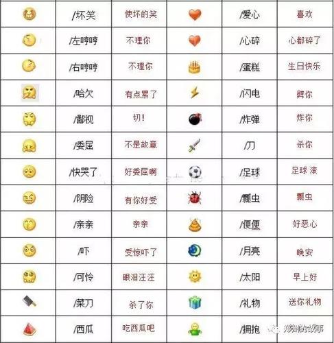 微信表情含义图解大全微信58个表情含义图