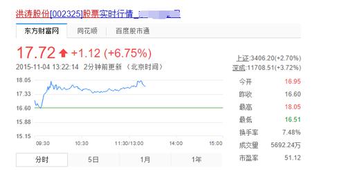 洪涛股份股票分析