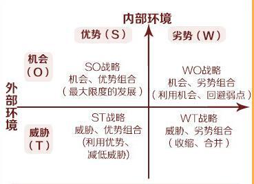 基于swot分析法的经济类硕士研究生就业模式探析