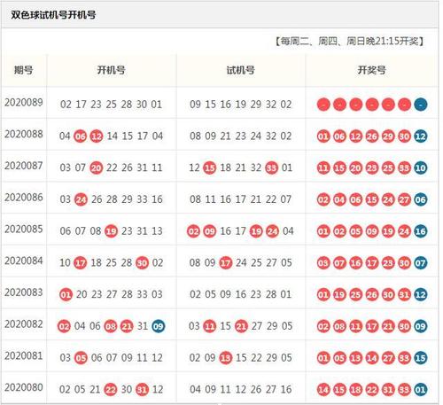 双色球第20089期全国联销图:红球大观园,九头鸟