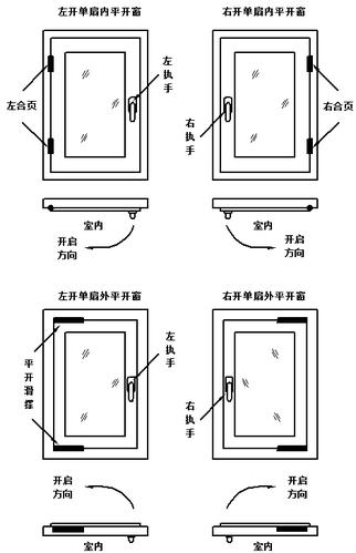 铝合金门窗五金配件的具体名称术语