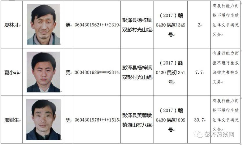 彭泽公布125名老赖, 还带照片,看看有熟人没?