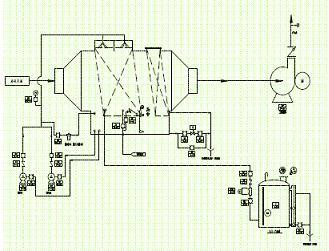 洗涤塔特殊装置及材料