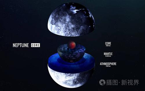 海王星的内部结构这幅图像由美国国家航空航天局提供的元素