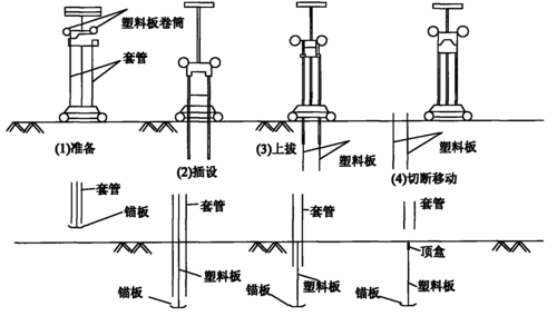 cn101144274a_用带盒塑料排水板进行真空预压固结的方法失效