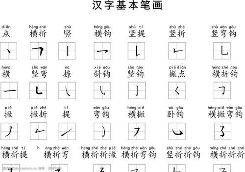 汉字笔画基本笔画