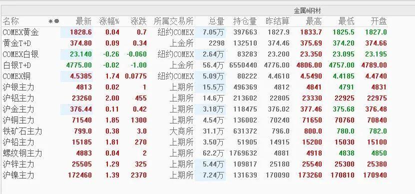 a股利好利空晚报大基金出手这些股迎机会数字货币最牛