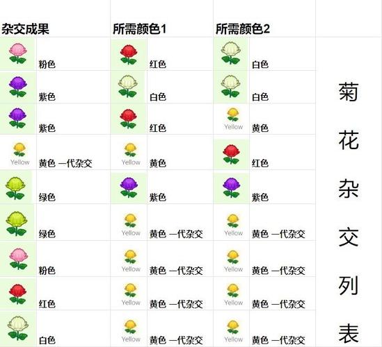 《动物森友会》花卉杂交技巧 5月鱼类昆虫图鉴 附 快速赚钱方式!