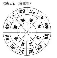 1,双山五行