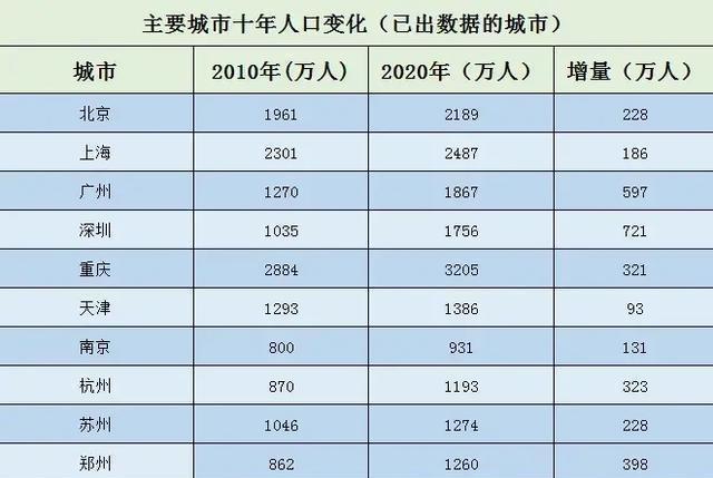 长沙市常住人口首破1000万,意味着什么?|常德|衡阳