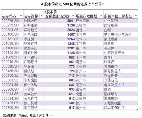 gdp差距连续3年缩小,a股总市值第一,南京将取代苏州成