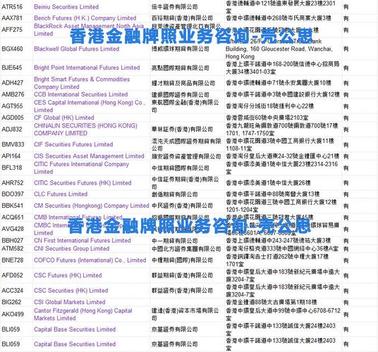 2号香港金融牌照机构名单《期货合约交易》