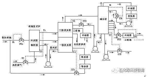 煤化工各工段的工艺流程图!