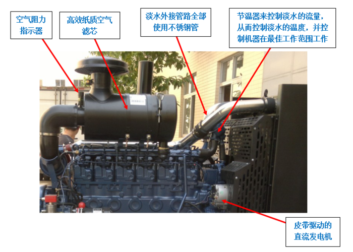 创远动力船用应急发电机组