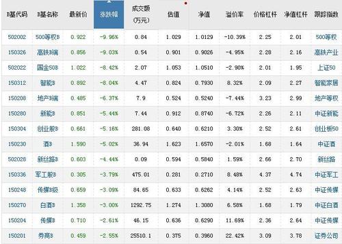 银行与中小创齐飞 风格转换要来?