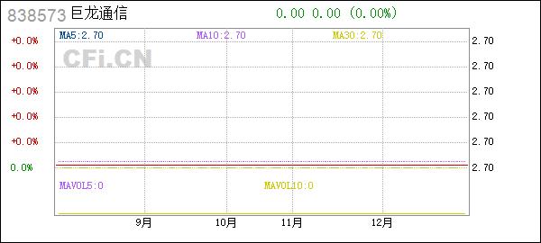 风险巨龙通信838573公司股票可能被终止挂牌的风险提示公告