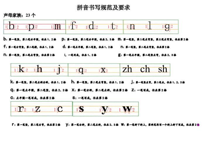 6个单韵母和20个声母的笔顺-(1) .doc 6页