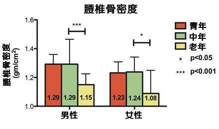 面部骨密度变化对衰老和年轻化的影响
