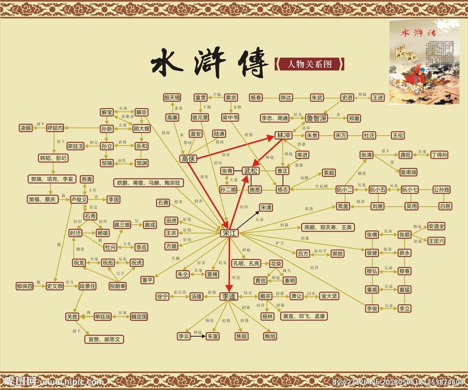 水浒传人物关系图图片